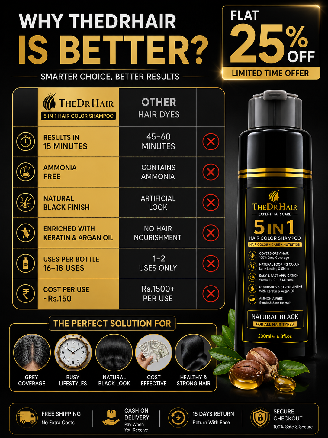 Cover Gray Hair in Just 10 Minutes | 5 IN 1 HAIR COLOR SHAMPOO
